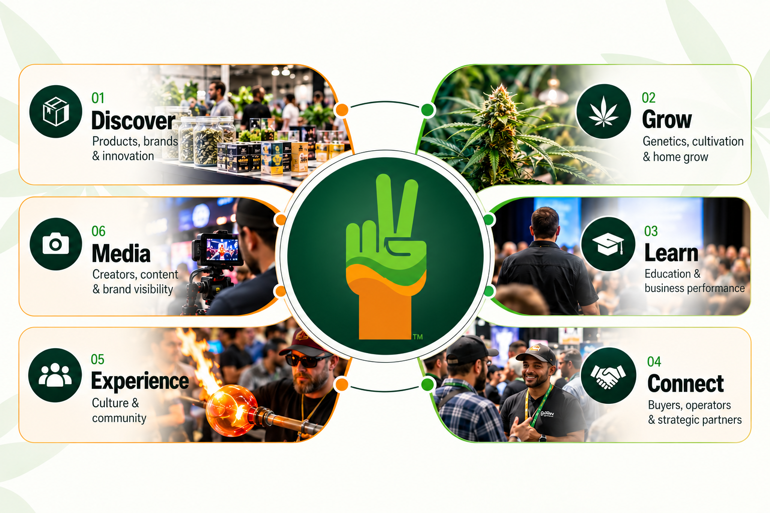CannaCon ecosystem: Discover, Grow, Learn, Connect, Experience and Media surrounding the CannaCon peace sign